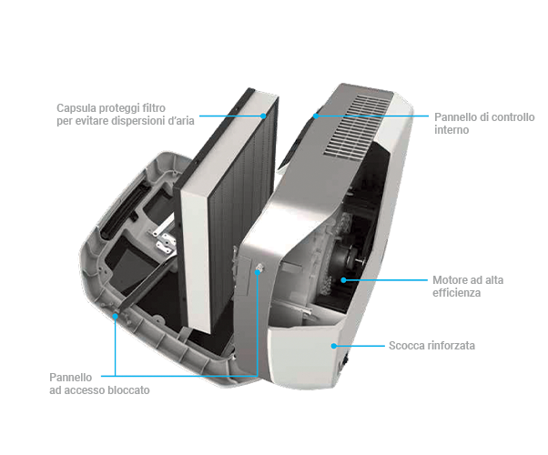 Activa - Aeramax spaccato